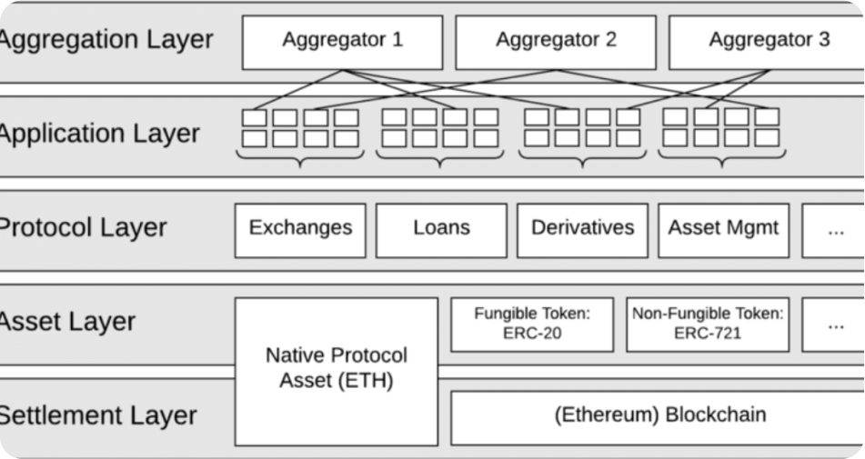 Defi aggregator